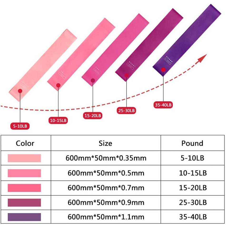 WorthWhile Elastic Rubber Band Crossfit Exercise.